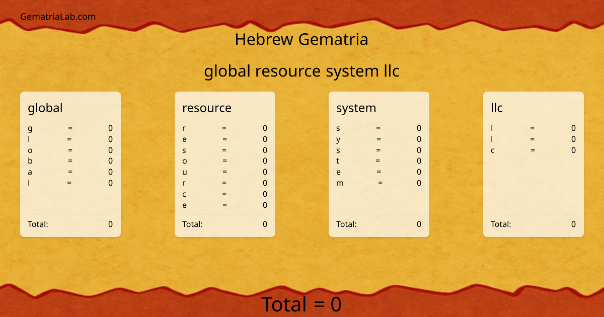 global resource system llc in hebrew Gematria